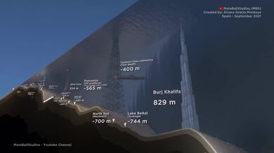 Srovnání hloubky jezer a oceánů